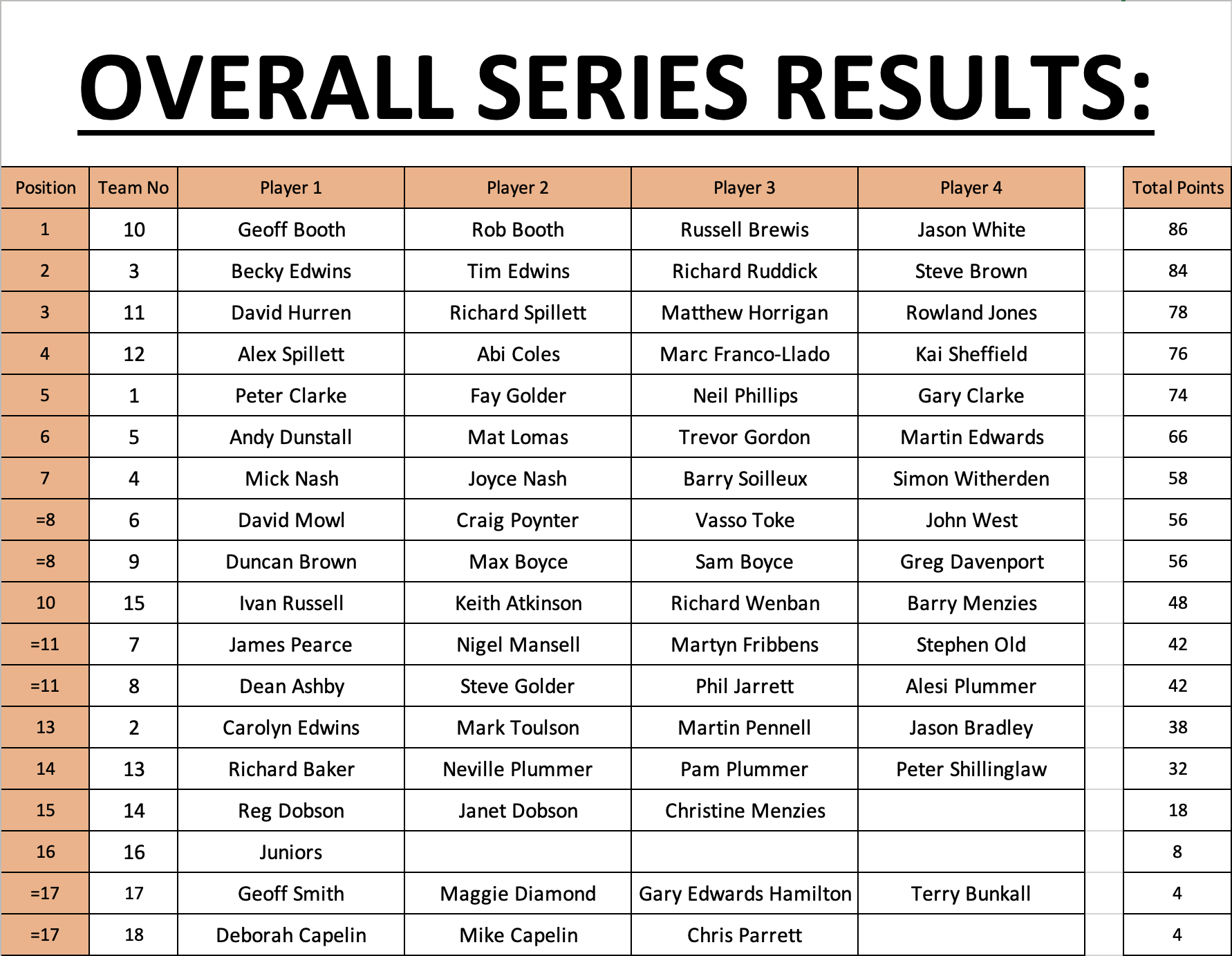 Overall Results 2