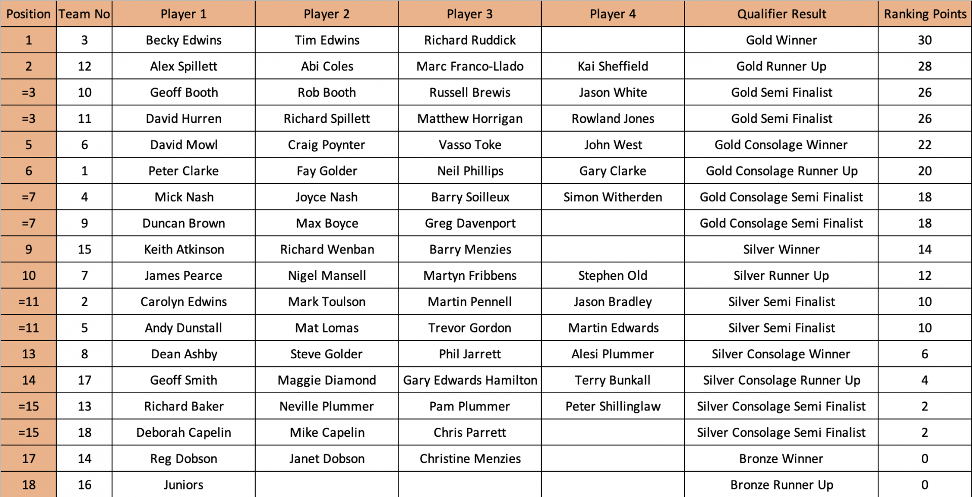 Q2 Results