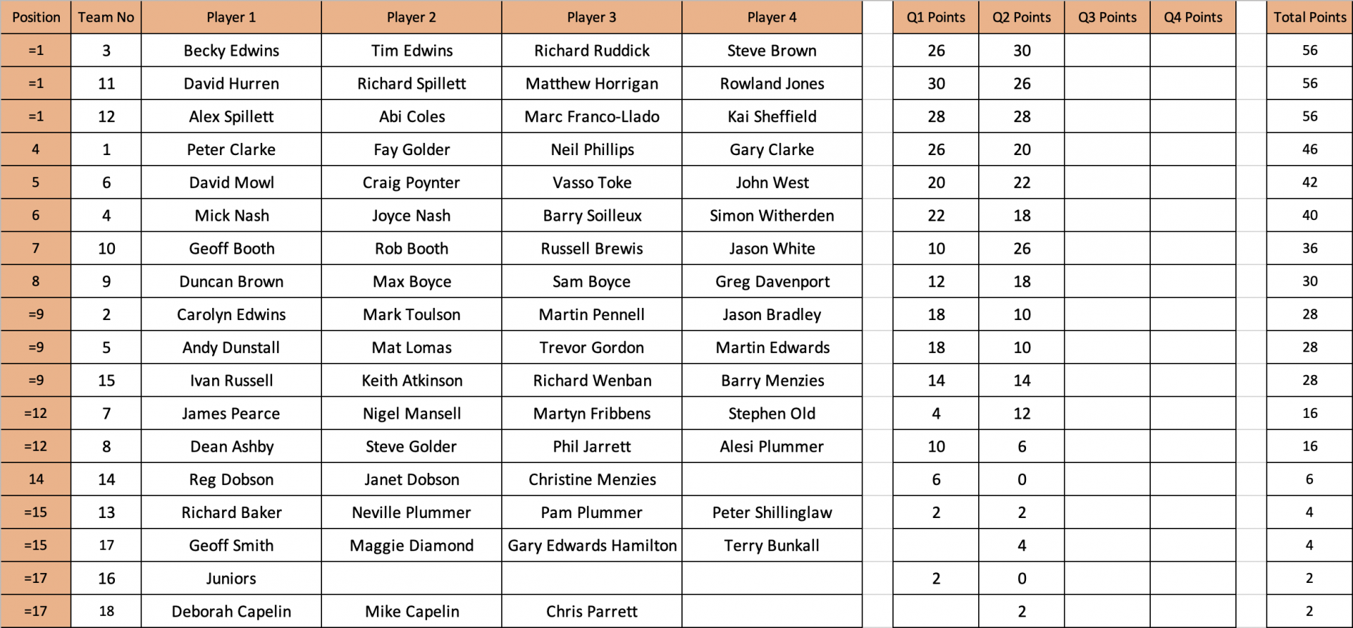 Q2 Results New