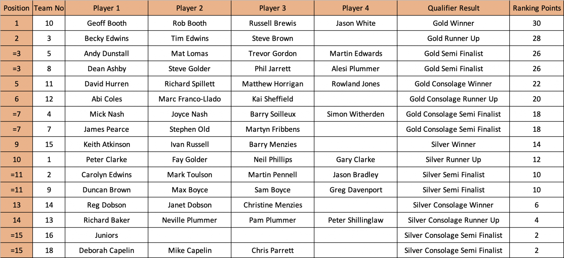 Q3 Results