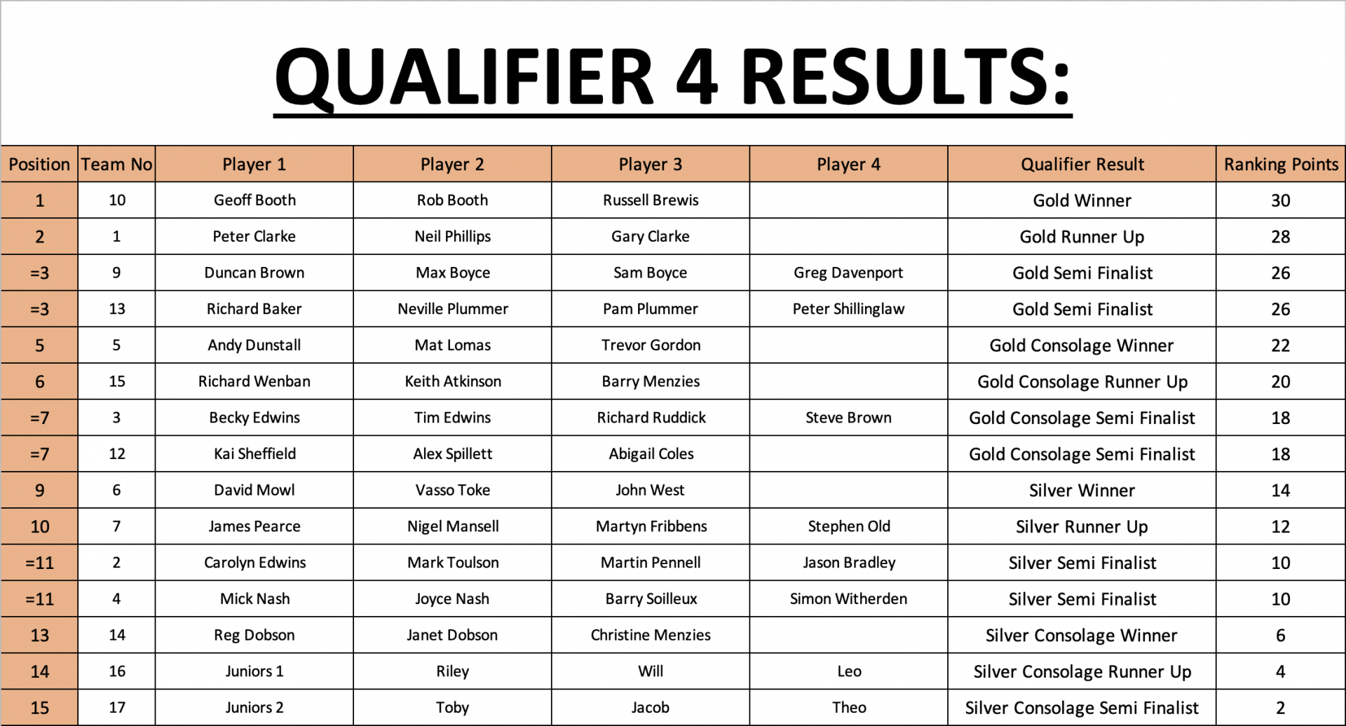 Q4 Results